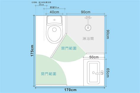 衛浴門尺寸|廁所以及浴缸等尺寸要多少？ 衛浴間裝潢的必知事項！ 